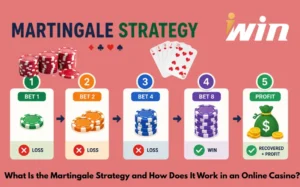 What Is the Martingale Strategy and How Does It Work in an Online Casino