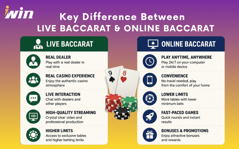 Live-Baccarat-vs-Online-Baccarat