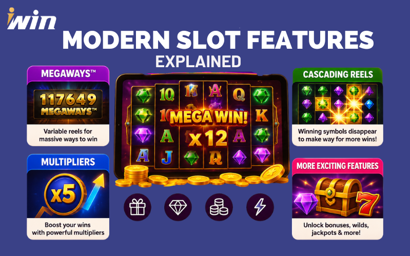 Modern-Online-Slot-Features-Explained-Megaways_-Cascading-Reels_-Multipliers-_-More